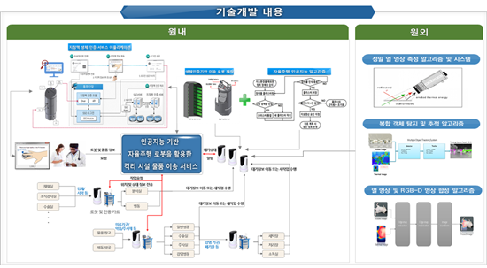 (주)이노테크미디어 이미지