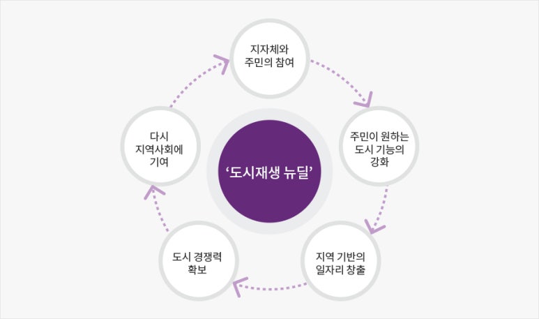 사랑나눔터 이미지
