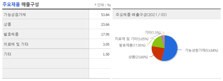 아일오브걸 이미지