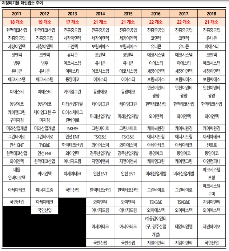 성림종합환경 이미지