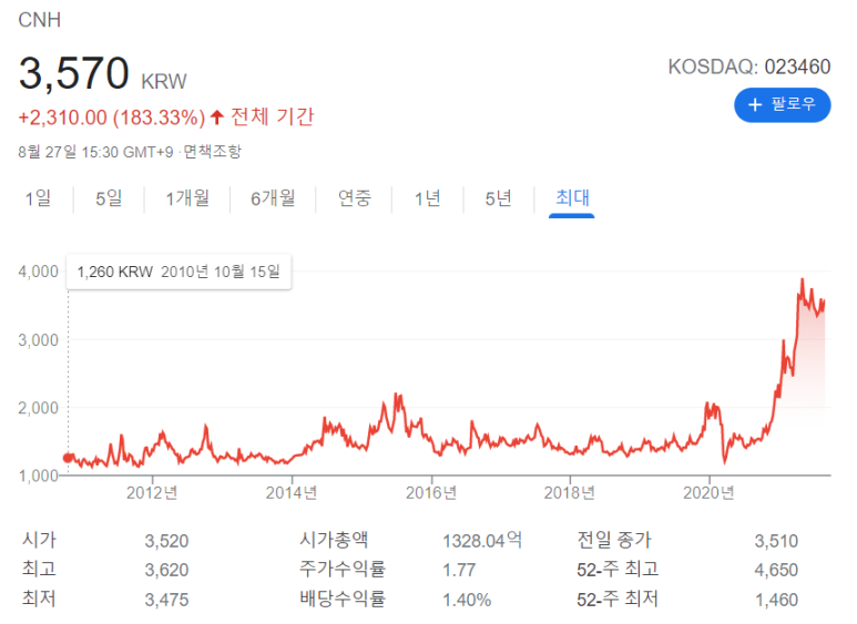 씨앤에이치파트너스 이미지