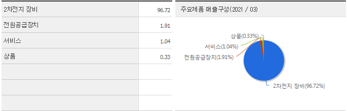 (주)피앤이시스템즈 이미지