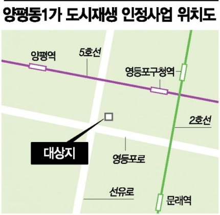 양남시장 이미지