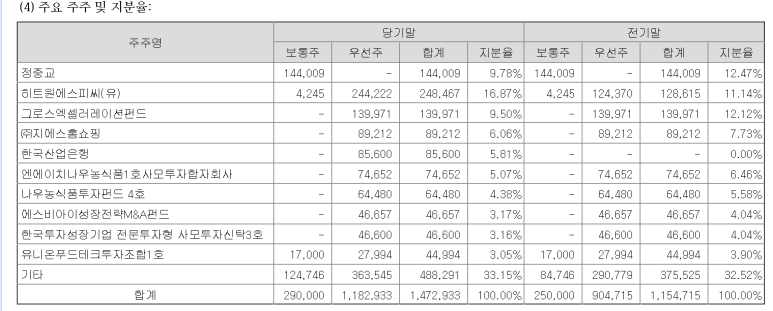 주)유니온푸드 이미지