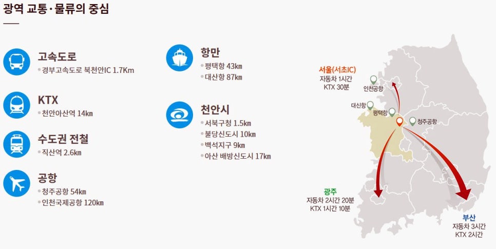 천안테크노파크