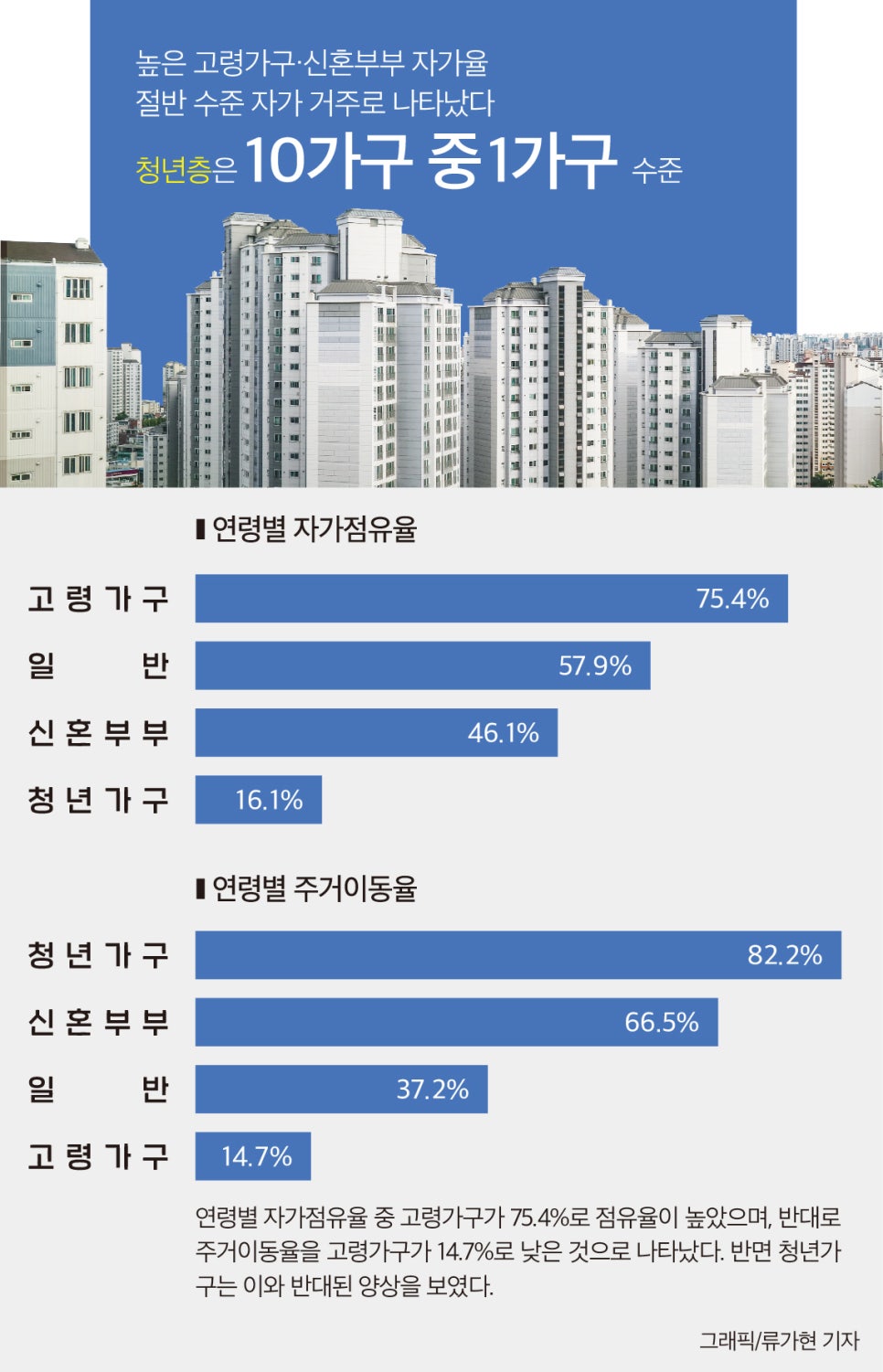 고령가구 이미지