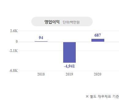 (주)대흥정공 이미지