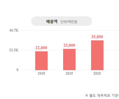 (주)대흥정공 이미지