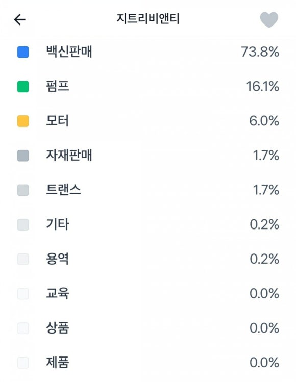와이에스유통 이미지