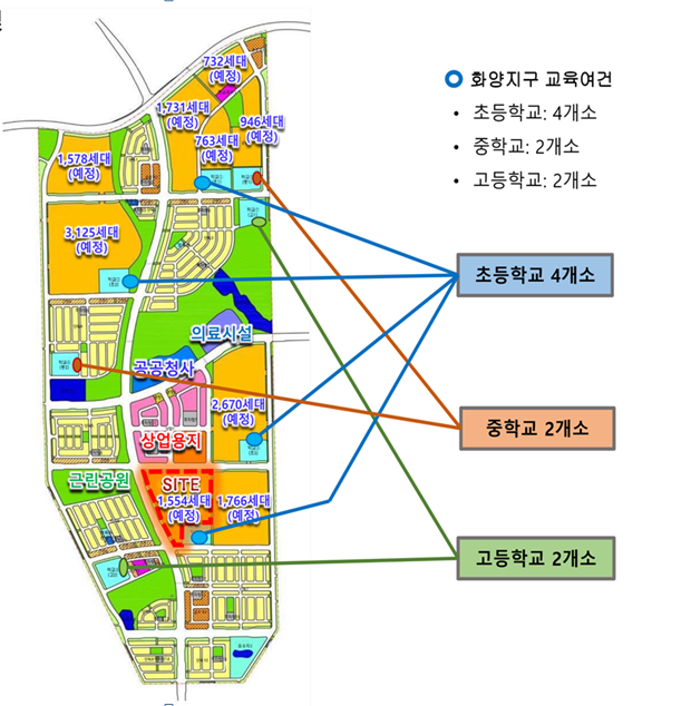 화양유통 이미지