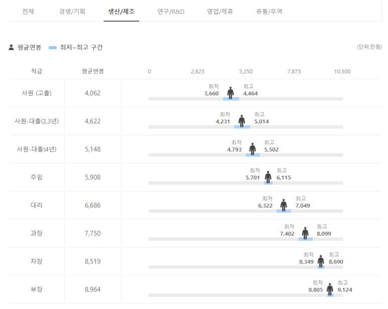 버슘머트리얼즈코리아(주) 이미지