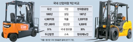 현대물류개발 이미지