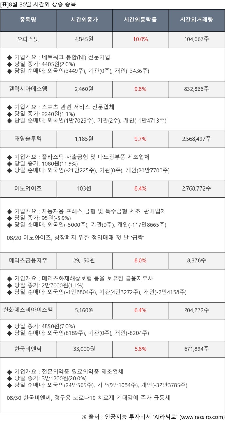 에스엠와이즈 이미지