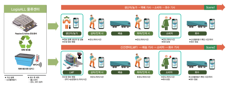 신선유통 이미지