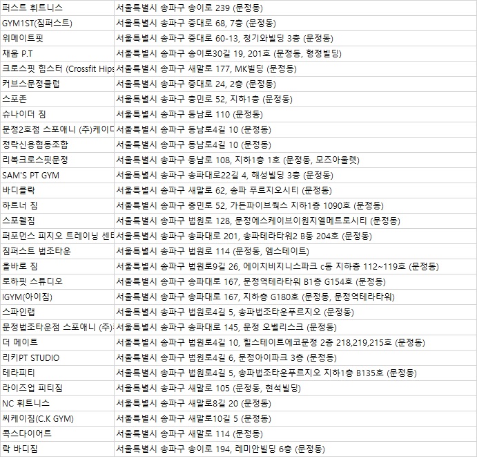 씨케이피트니스 이미지