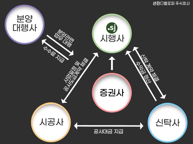 주식회사 선진 이미지