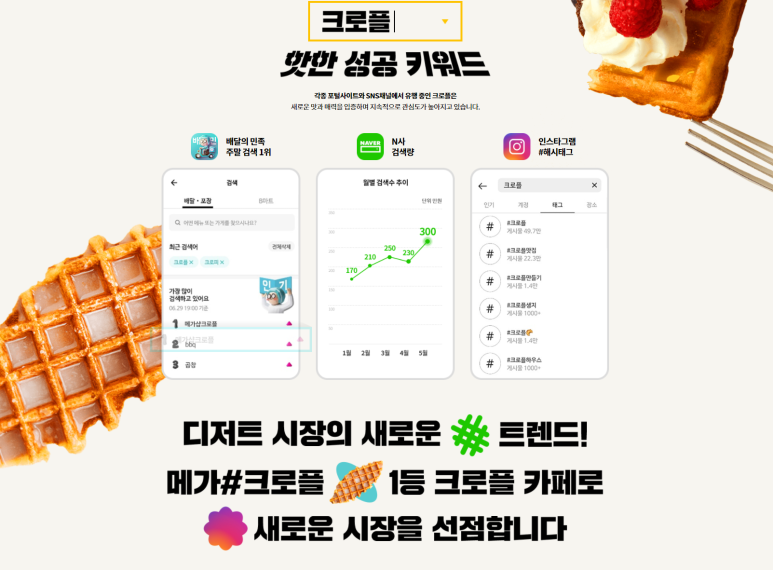 메가크로플 이미지
