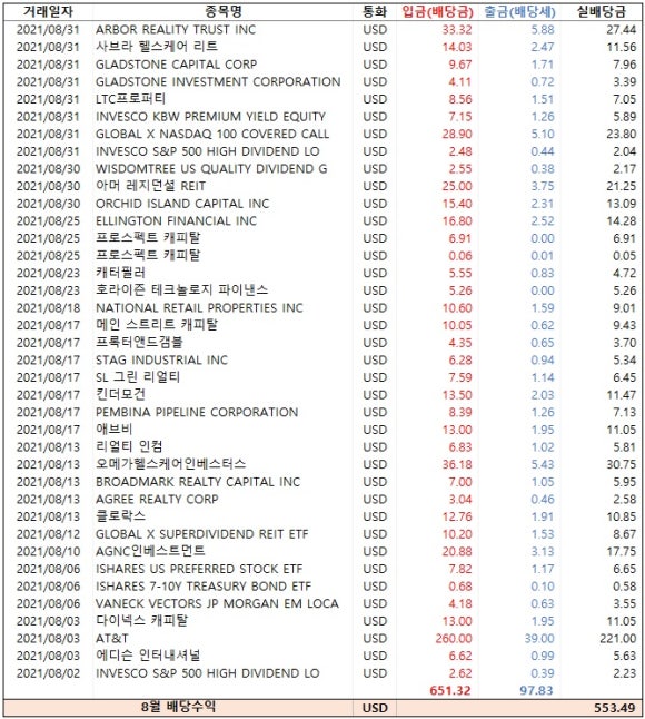 밸릿 이미지