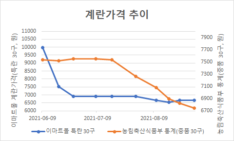 (주)바잉마트 이미지
