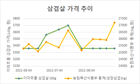 (주)바잉마트 이미지