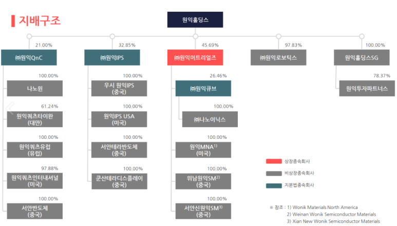 (주)원익홀딩스 이미지