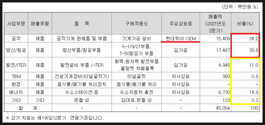 이엠태양광 이미지
