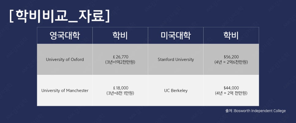 영국조기유학원 이미지