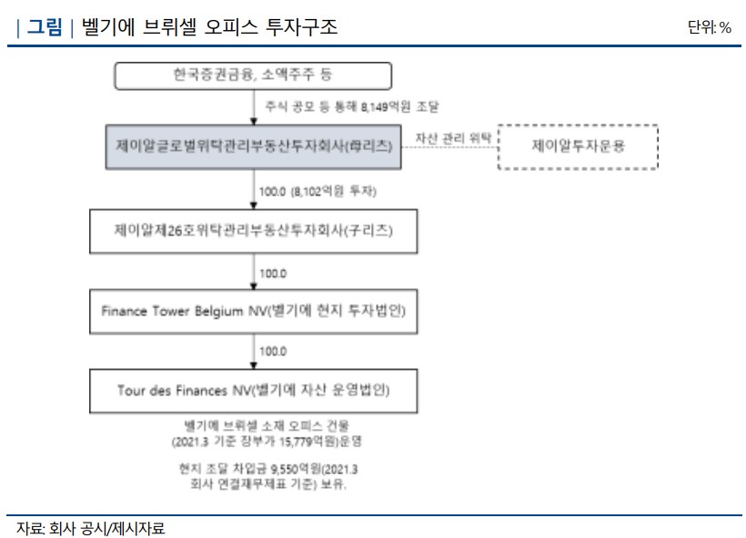 글로벌재무 이미지