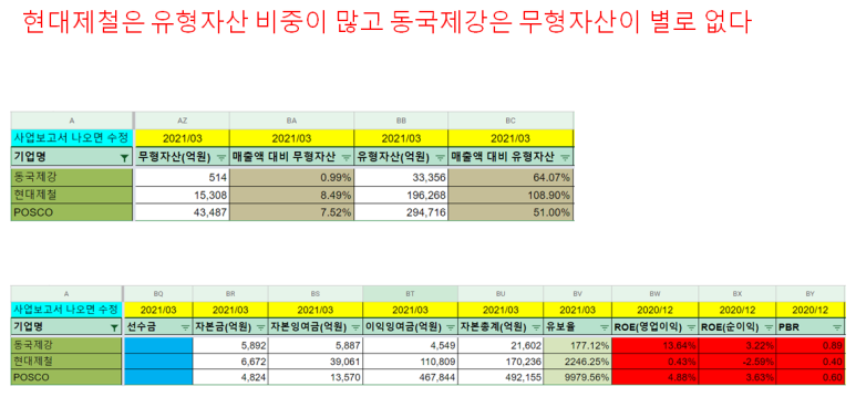 (주)현대철강 이미지
