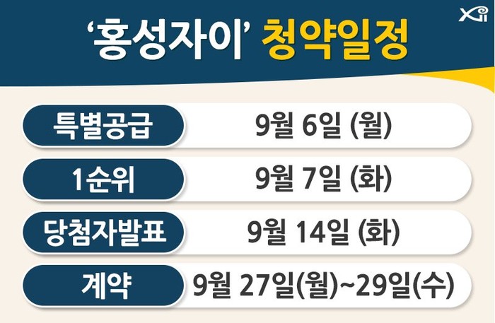 홍성역세권 도시개발사업 이미지