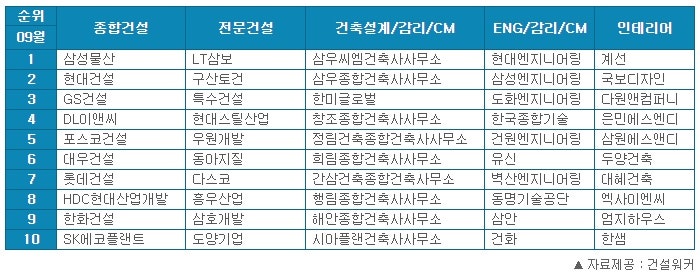삼보인테리어건축 이미지
