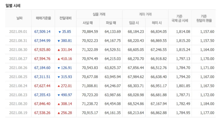 금사농협하나로마트 이미지
