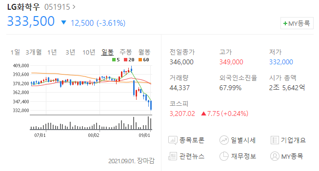 일진화학 이미지