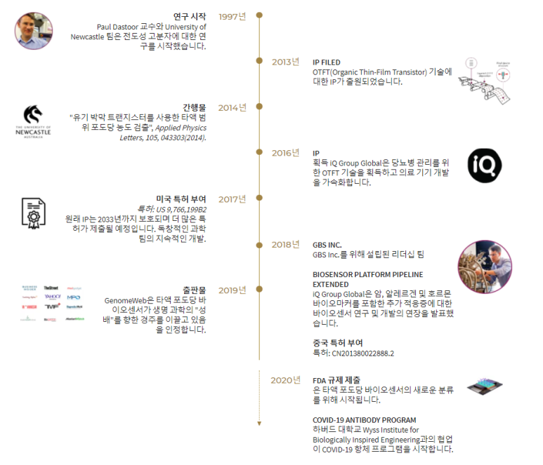 지비에스 이미지