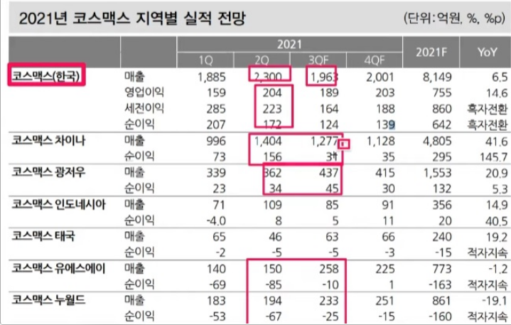 에이케이건설산업 이미지