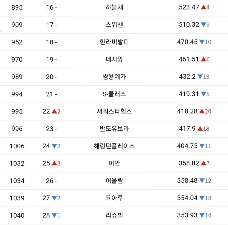 디엘에이치 이미지