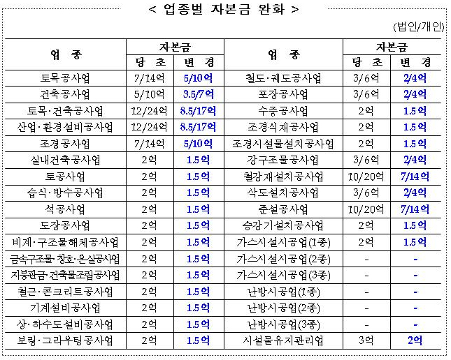 주주건설인력 이미지