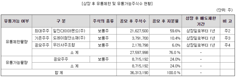 일진유통 이미지