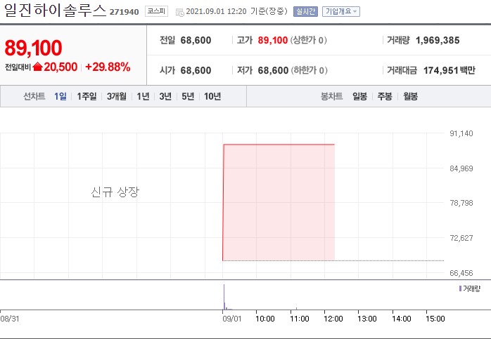 일진하이솔루스(주) 이미지
