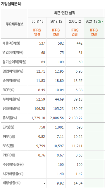 이상네트웍스 이미지