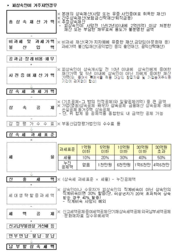 세무회계서일 이미지