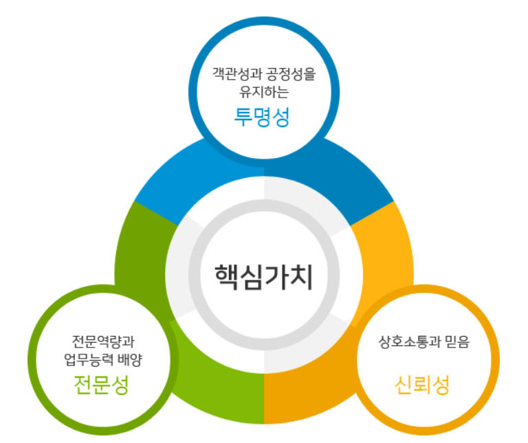 믿음유통 이미지