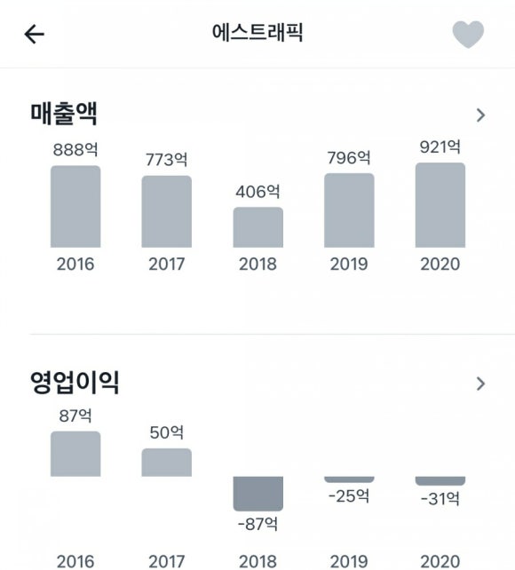 에스에스EV서비스 이미지