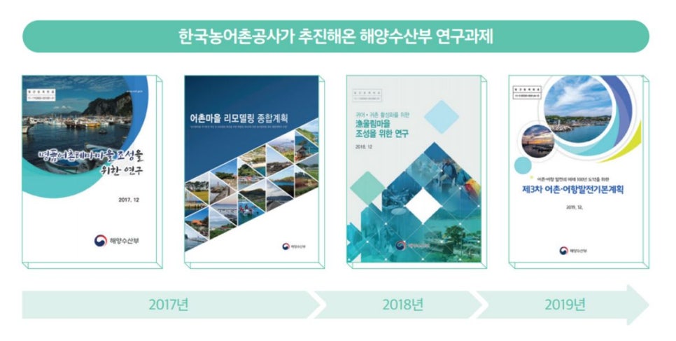 어촌수산 이미지