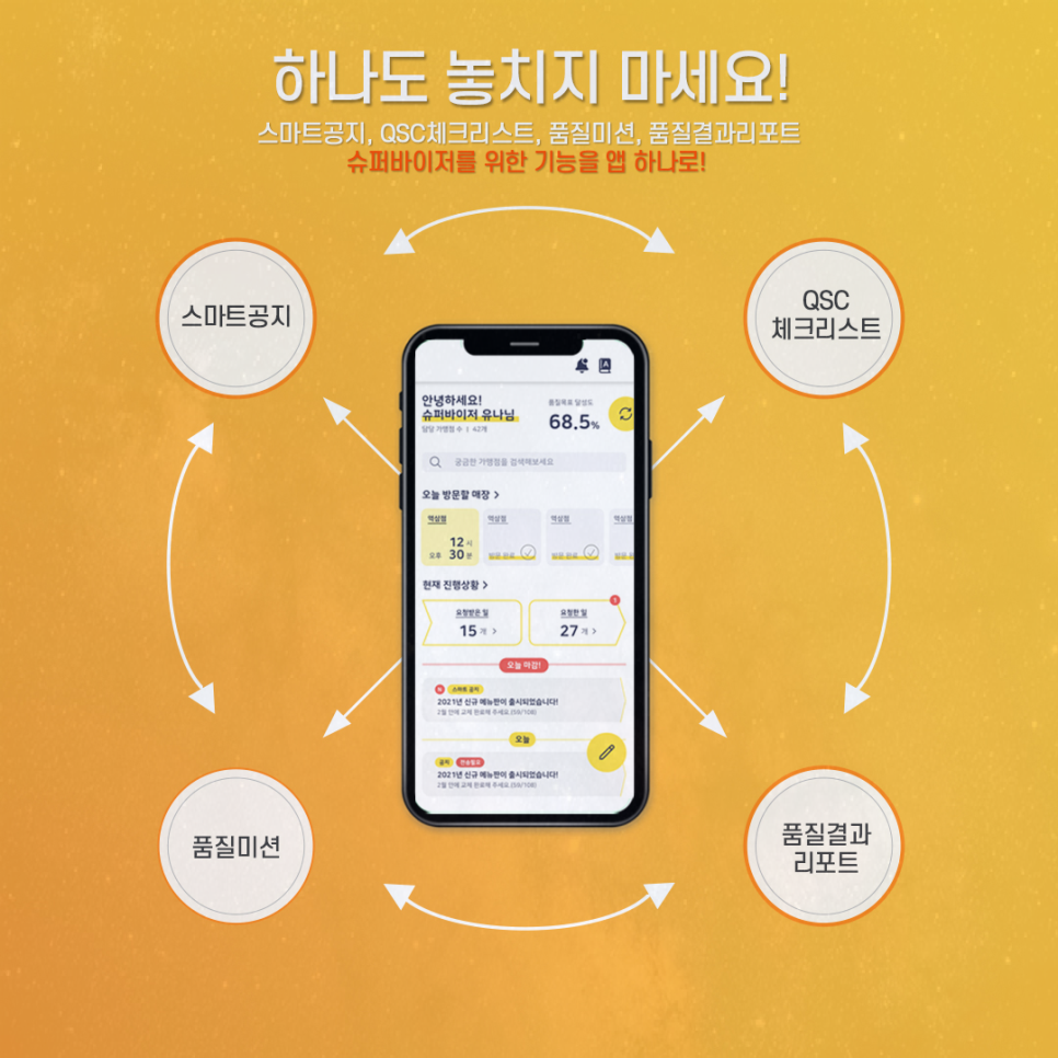 커뮤니케이션 다움 이미지
