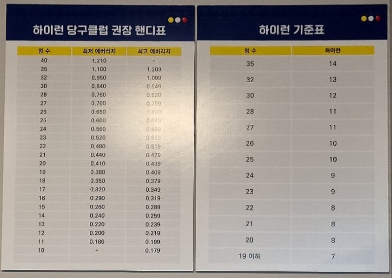 중앙당구클럽 이미지