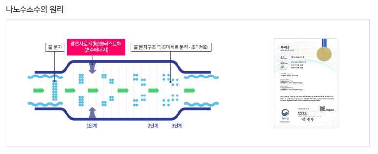 (주)나투어바이오제약 이미지