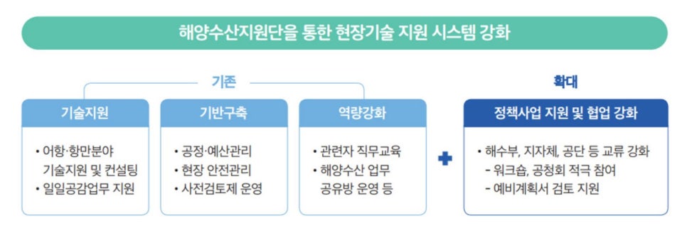 어촌수산 이미지