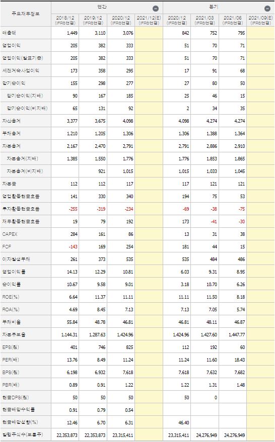 (주)비츠로웨텍 이미지