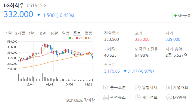 일진화학 이미지